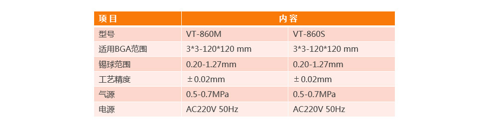 BGA自動芯片植球機VT-860M參數